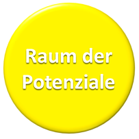 Raum der Potentziale