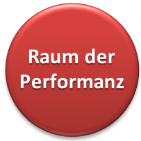 Raum der Performanz