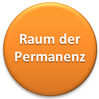 Raum der Proaktivität